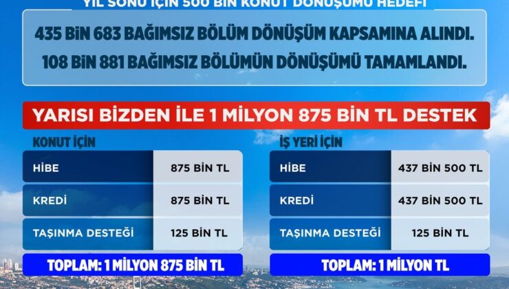 Bakan Kurum’dan ‘Yarısı Bizden’ paylaşımı