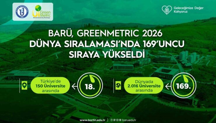 Bartın Üniversitesi GreenMetric 2026’da dünyada 169’uncu, Türkiye’de 18’inci oldu