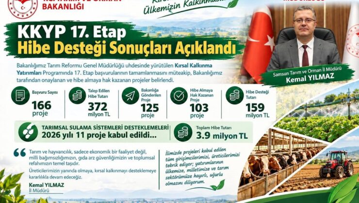 Samsun’da 103 kırsal kalkınma projesine 159 milyon TL hibe verilecek