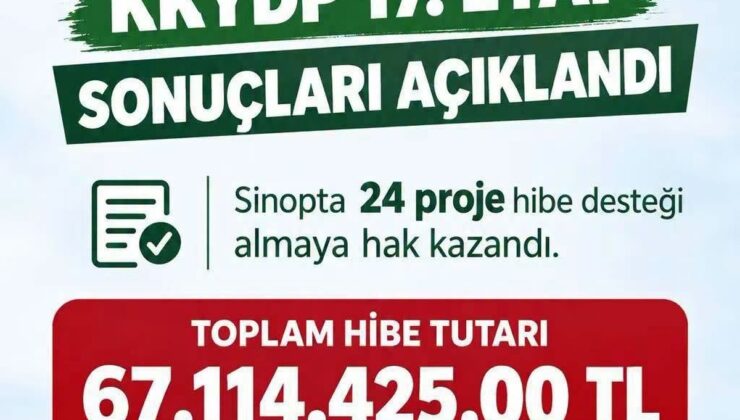 Sinop’ta 24 projeye 67 milyon 114 bin 425 lira hibe desteği verilecek