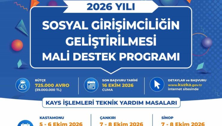 KUZKA, SOSGİP KAYS işlemleri için Kastamonu, Çankırı, Sinop’ta yardım masası kuracak