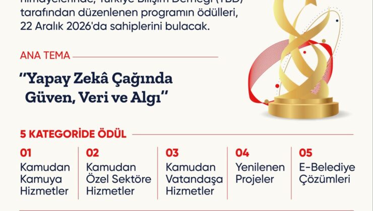 Türkiye Bilişim Ödülleri’ne başvurular 1 Aralık 2026’da sona erecek
